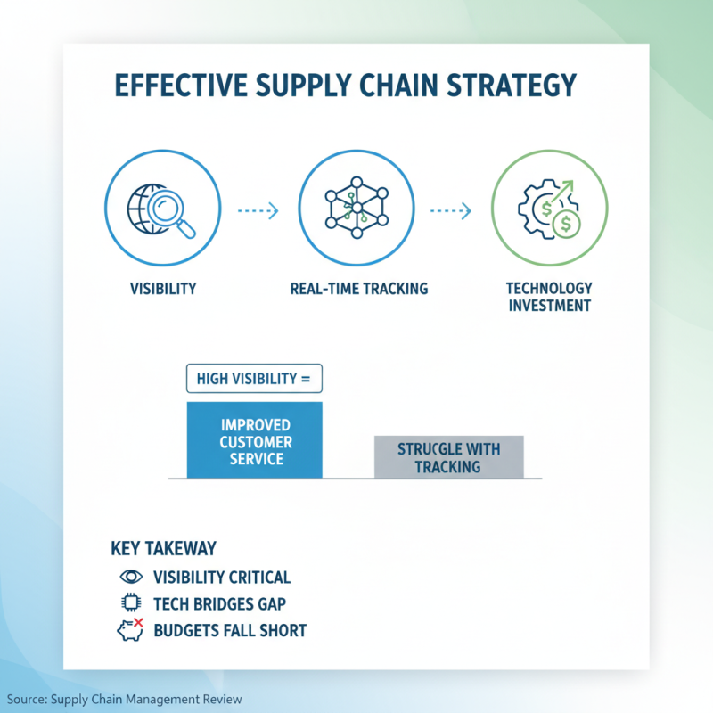 10 Essential Tips for Effective Supply Chain Management and Logistics Strategy?