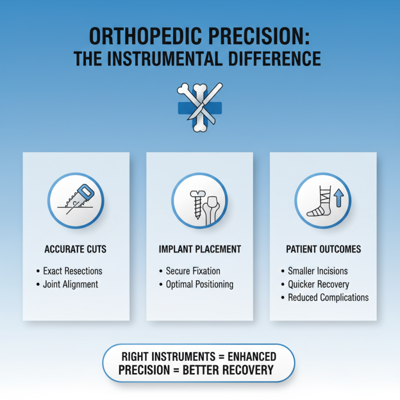 2026 Best Orthopedic Surgical Instruments for Enhanced Precision and Care?