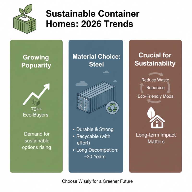Best Containers for Container Homes in 2026 What to Choose?