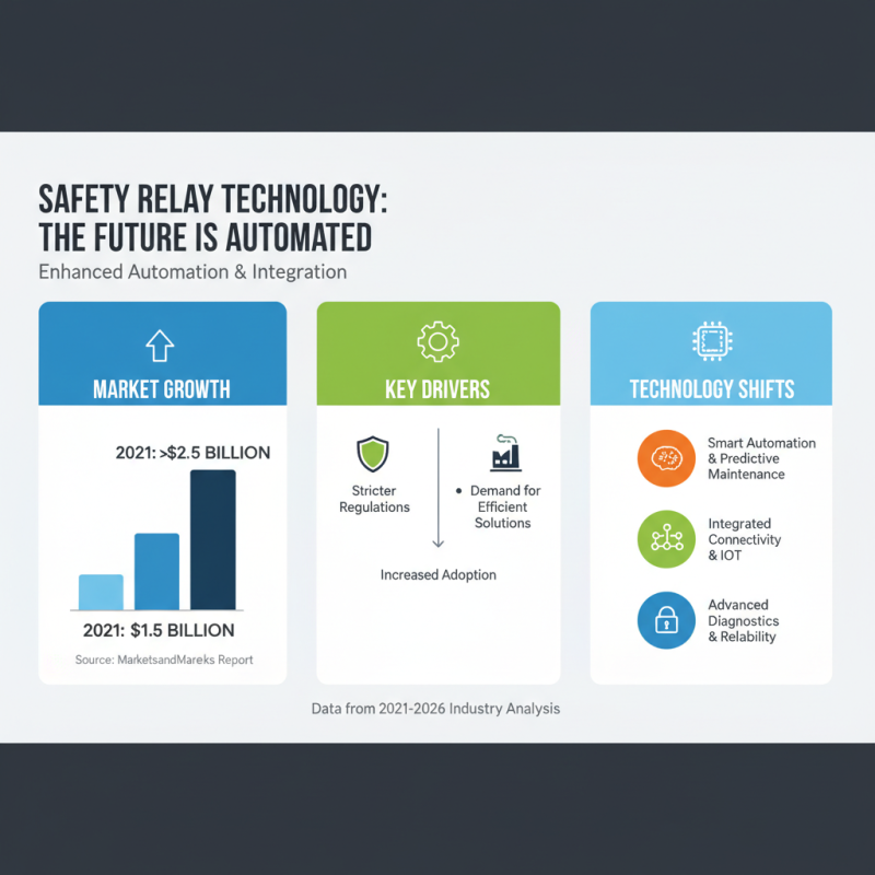 Top 10 Safety Relay Types You Need to Know?