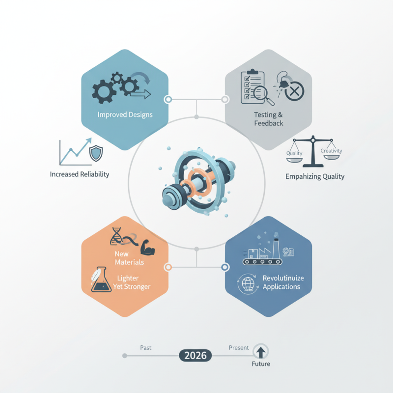 2026 Top Sliding Roller Innovations and Their Benefits?