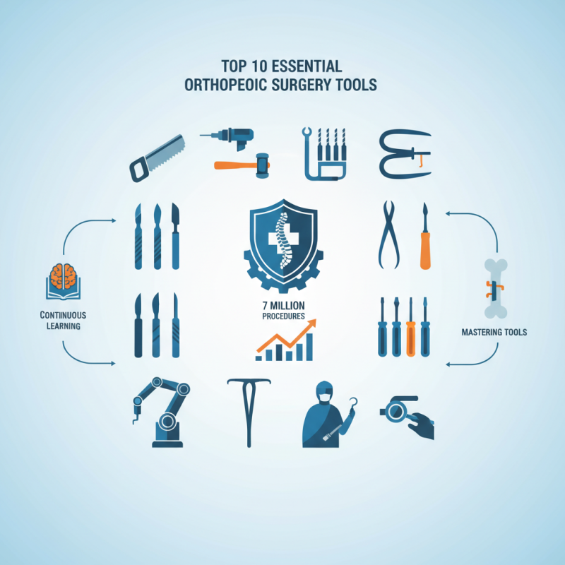 Top 10 Essential Orthopedic Surgery Tools You Need to Know?
