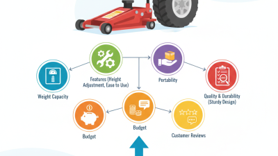 How to Choose the Best Heavy Duty Floor Jacks for Sale?