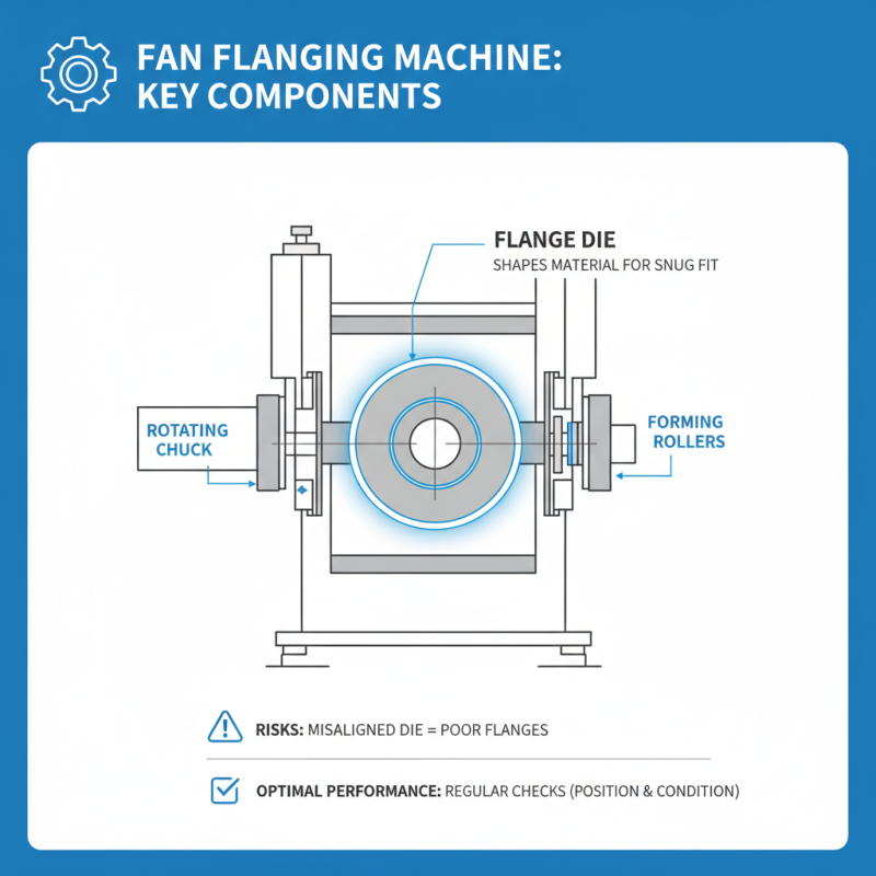 How to Use a Fan Flanging Machine for Optimal Performance?