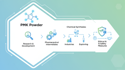 What is PMK Powder and How is it Used in 2026?