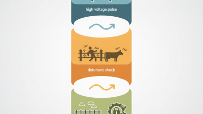 What is a high voltage output electric fence and how does it work?