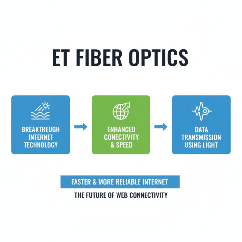 What is ET Fiber and Why is it Important for Your Internet?