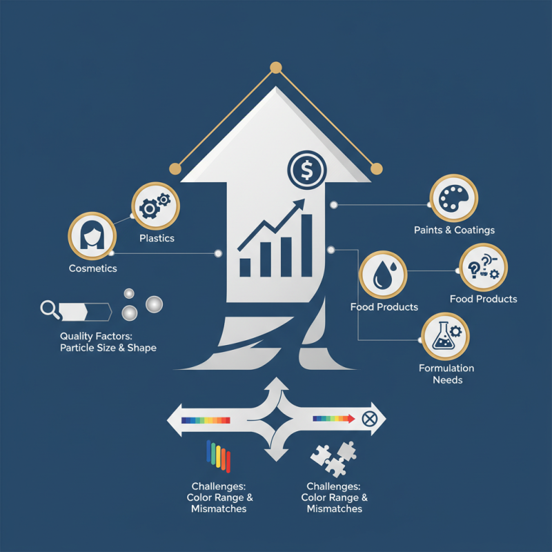 Synthetic Mica Powder Tips for Quality and Application Use?