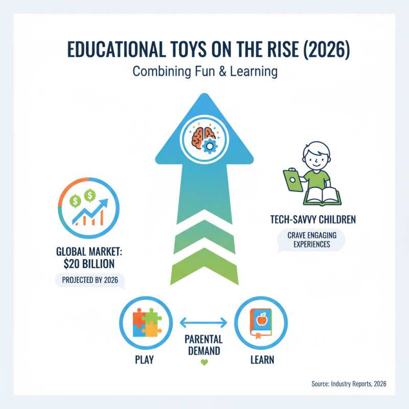 2026 Top Amazon Toys to Watch for This Year?