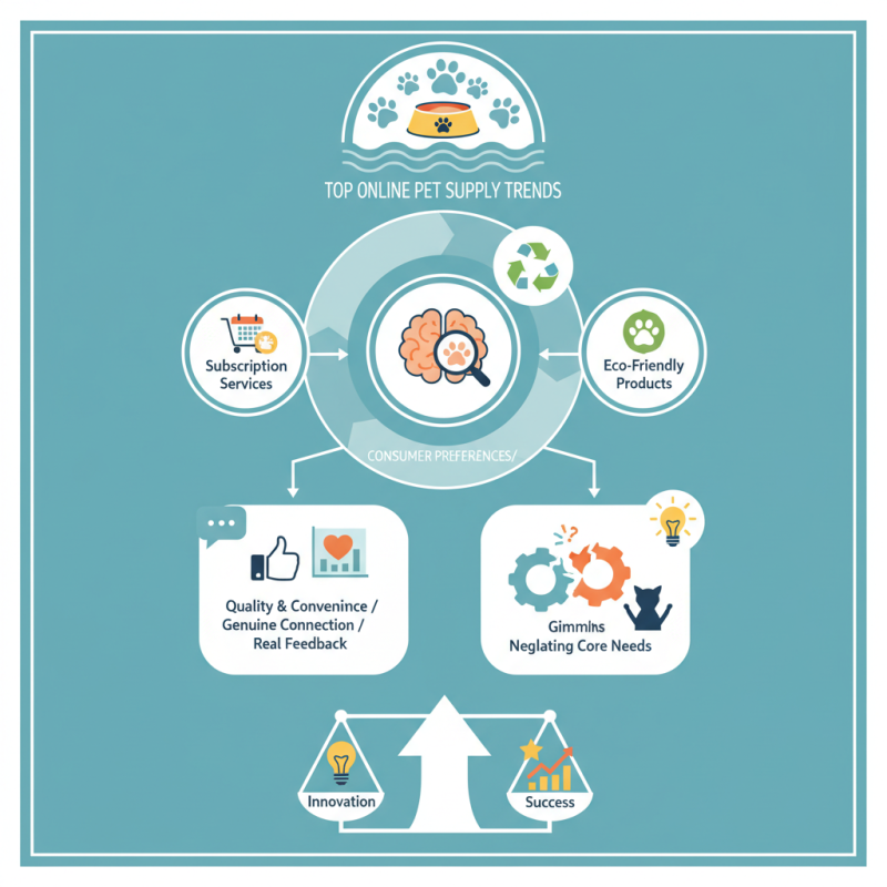 Top Online Pet Supply Trends You Need to Know About?