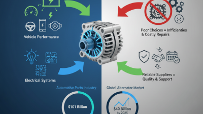 Why Choosing the Right Car Alternator Suppliers Matters?