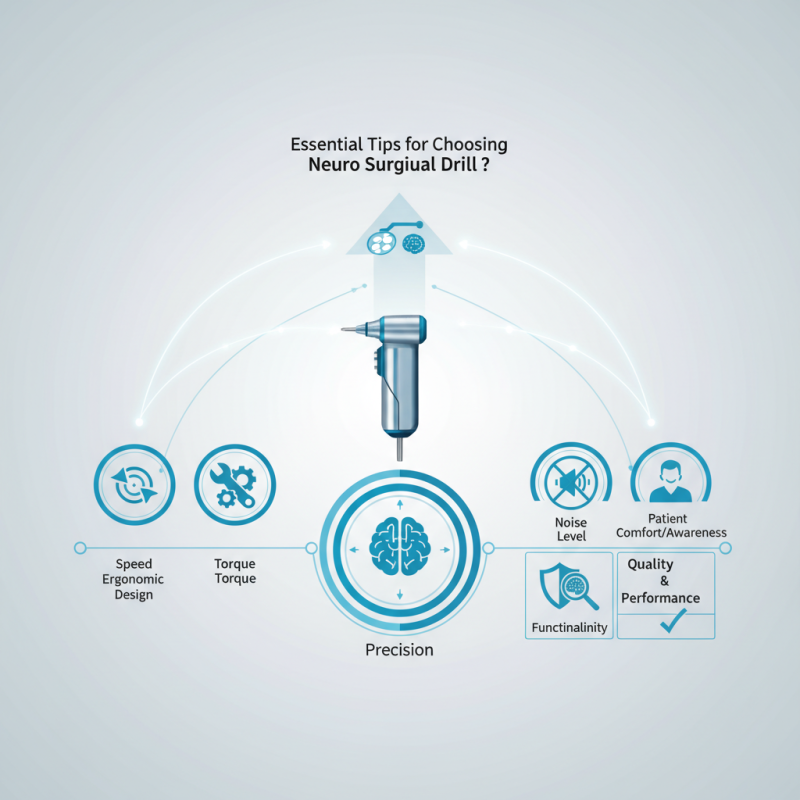 Essential Tips for Choosing a Neuro Surgical Drill?