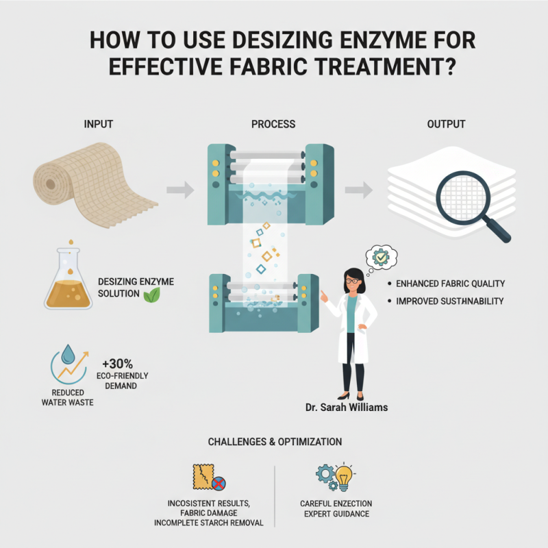 How to Use Desizing Enzyme for Effective Fabric Treatment?