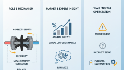 What is Spider Coupling and How Does It Work?