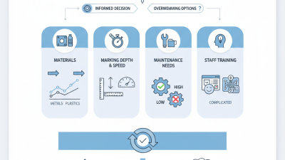 Essential Tips for Choosing a Dot Pin Marking Machine?
