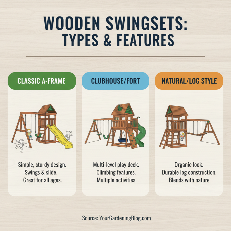 2026 How to Choose the Best Wooden Swingsets for Your Backyard?