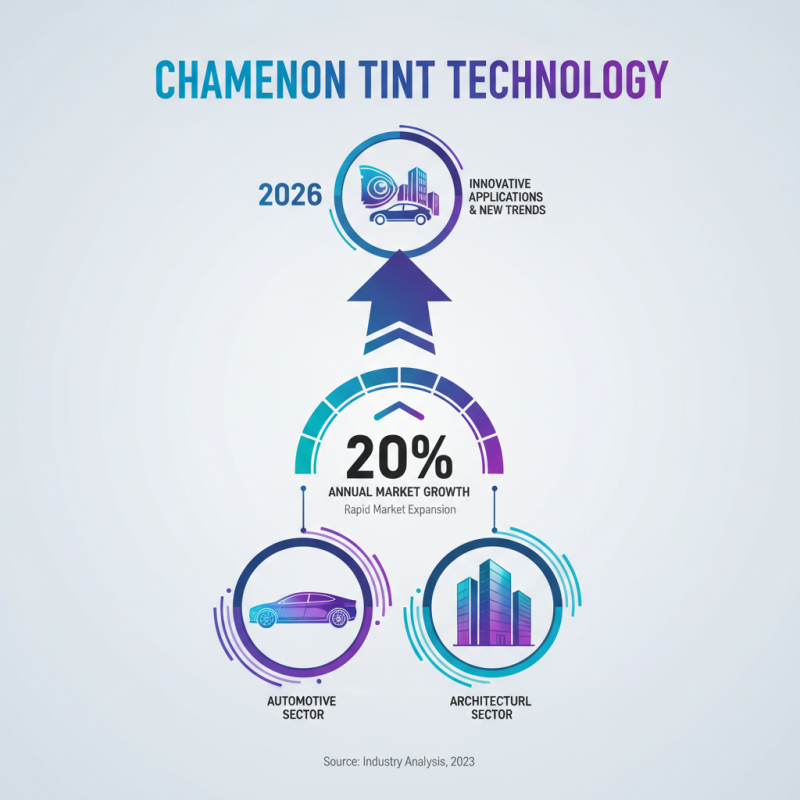 2026 Top Trends in Chameleon Tint Colors and Applications?