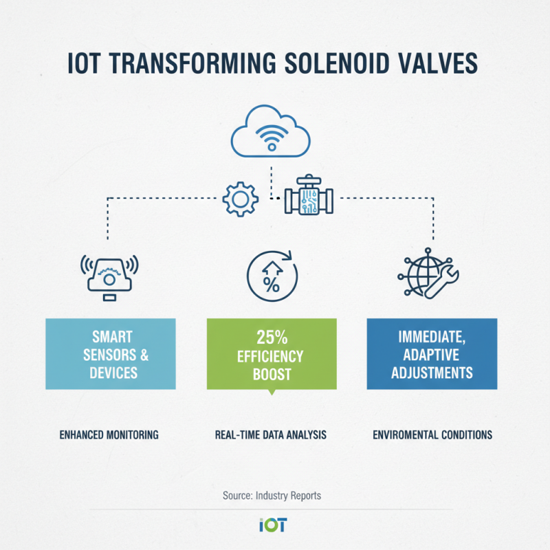2026 Top Trends in ASCO Solenoid Valve Technology Innovations?