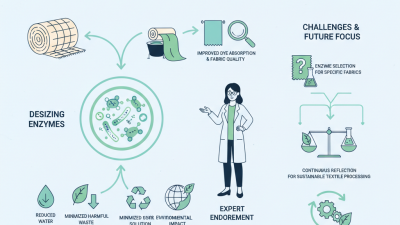 Why Use Desizing Enzymes in Textile Processing?