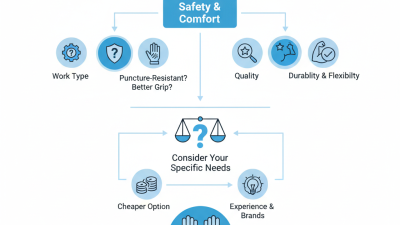 How to Choose the Best Surgicare Nitrile Gloves for Your Needs?