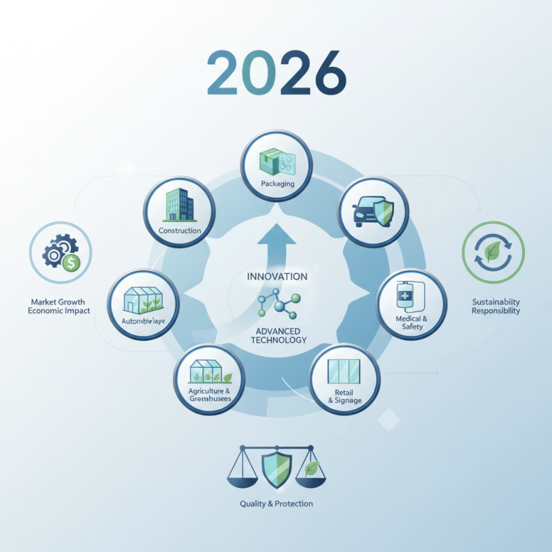 2026 Best PVC Clear Sheet Applications and Uses?