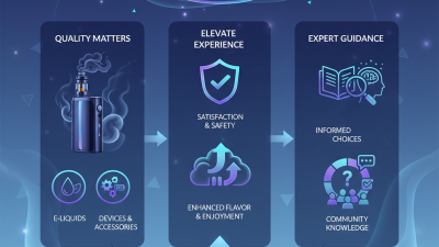 Why Vape Society Supplies are Essential for Vaping Enthusiasts?