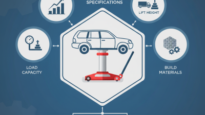 2026 Best Heavy Duty Floor Jacks for Sale Reviews and Tips?
