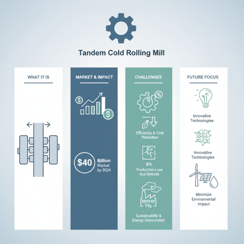 What is a Tandem Cold Rolling Mill and How Does It Work?