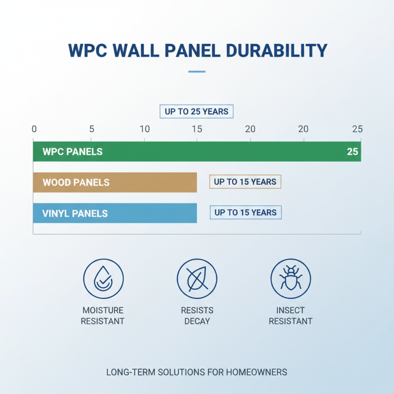 Top 10 Benefits of Wpc Wall Panel Interior for Your Home?