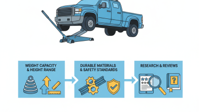 How to Choose the Best Heavy Duty Floor Jacks for Sale?