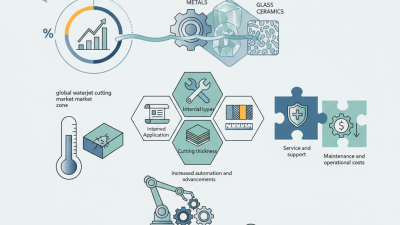 How to Choose the Best Waterjet Cutting Machinery for Your Needs?