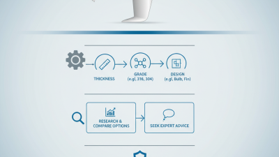How to Choose the Best Stainless Steel Keel for Your Project?