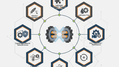 Top 10 Benefits of Spider Coupling for Industrial Applications?