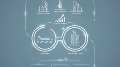 What is Stainless Steel Keel and Its Applications?