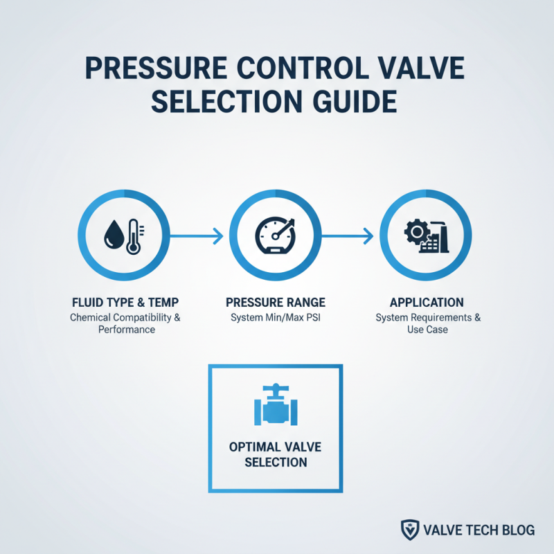 Essential Tips for Choosing Pressure Control Valves?