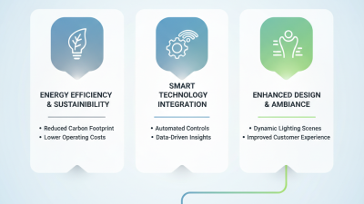 2026 Top Commercial Led Trends You Need to Know?