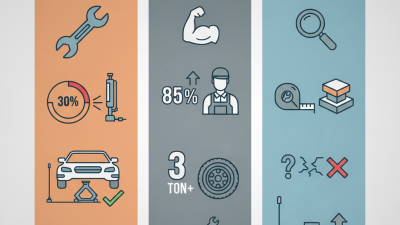 How to Choose the Best Heavy Duty Floor Jacks for Sale?