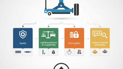 How to Choose Heavy Duty Floor Jacks for Sale?
