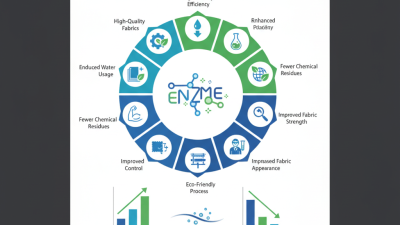 Top 10 Benefits of Desizing Enzyme in Textile Production?