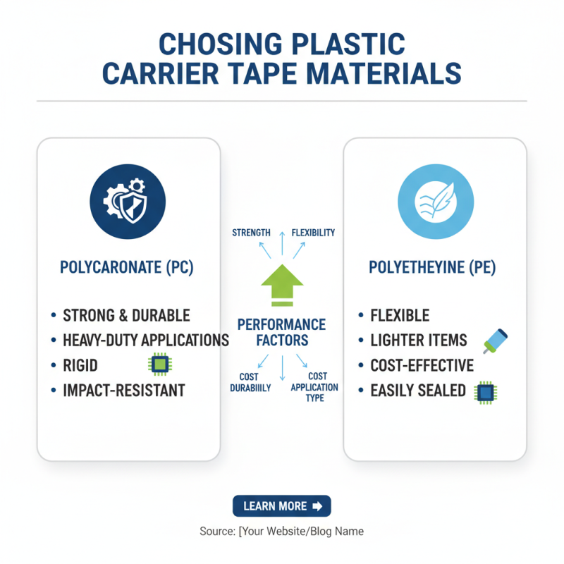 How to Choose the Right Plastic Carrier Tape for Your Needs?