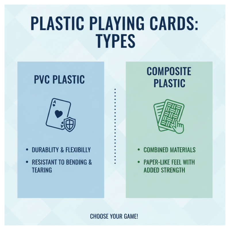 How to Choose the Best Plastic Playing Cards for Your Next Game?