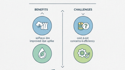 What Are the Benefits of Desizing Enzymes in Textile Industry?
