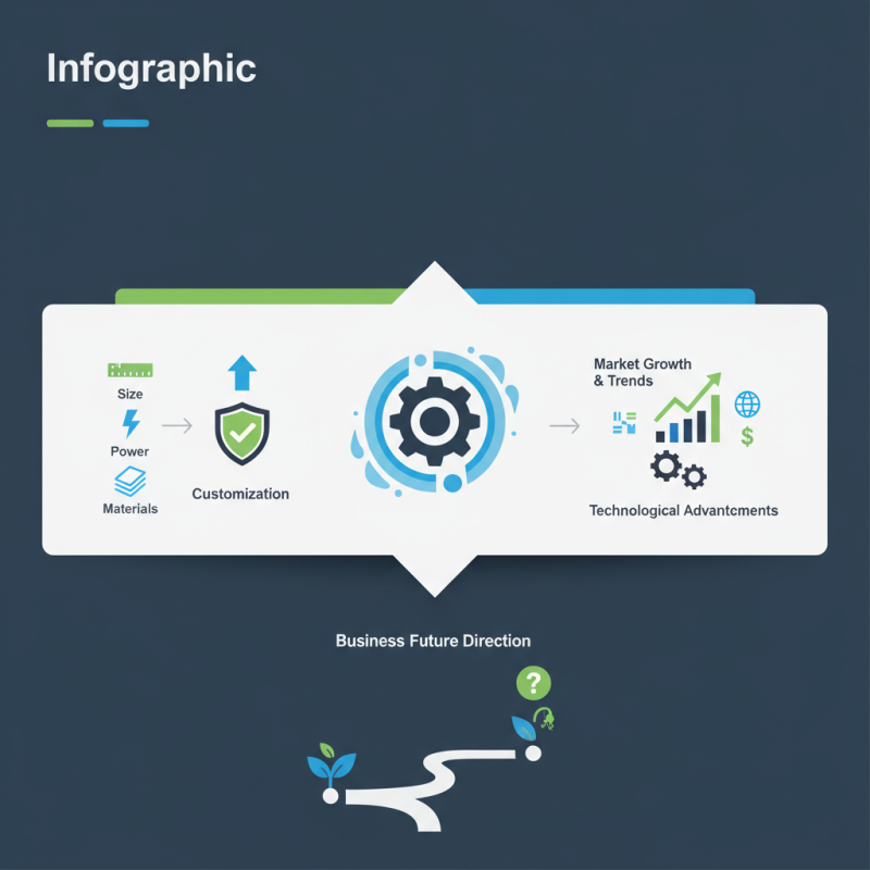 How to Choose Waterjet Cutting Machinery for Your Business?