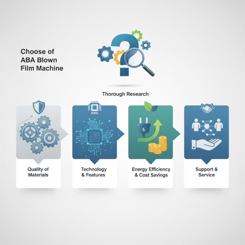 Tips for Choosing the Best ABA Blown Film Machine?