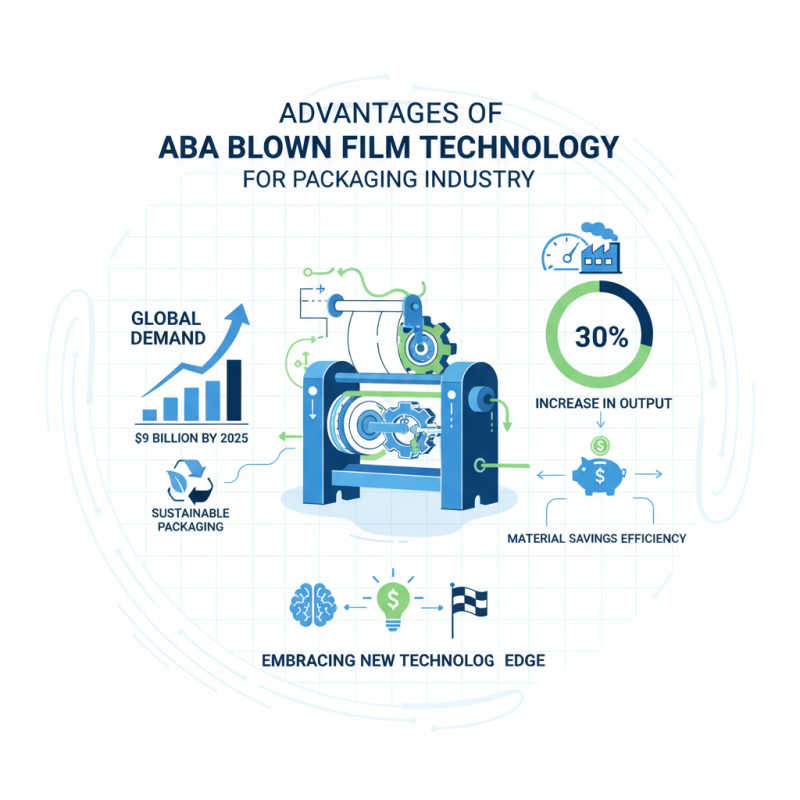 Why Choose an ABA Blown Film Machine for Your Packaging Needs?