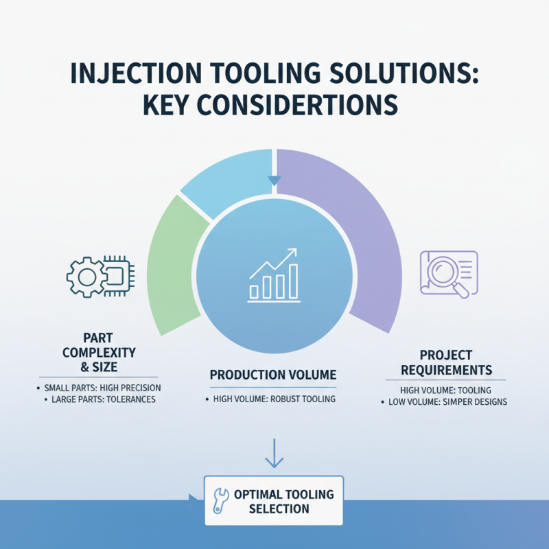 How to Choose the Best Injection Tooling for Your Projects?