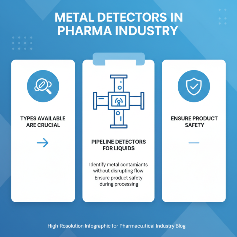 Top Metal Detectors for the Pharmaceutical Industry What to Consider?