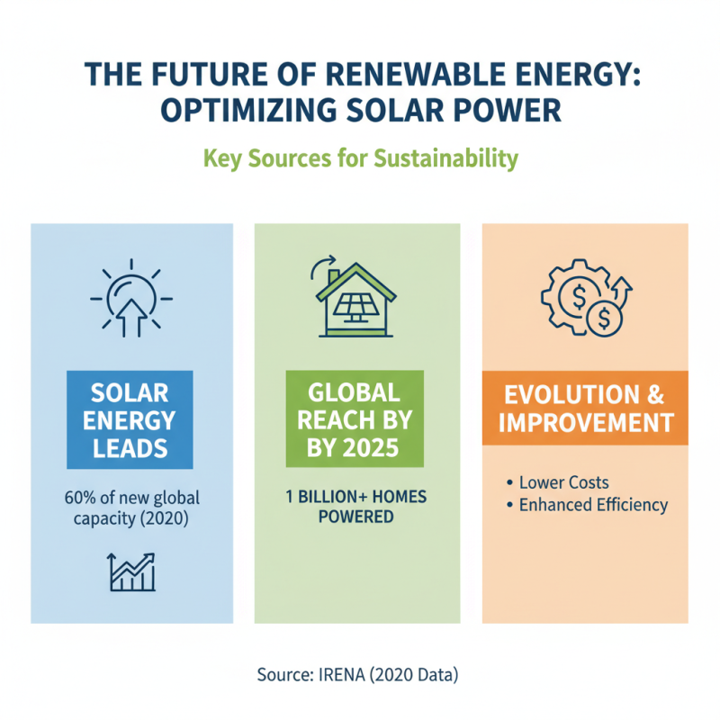 2026 Best Renewable Energy Solutions for the Future?