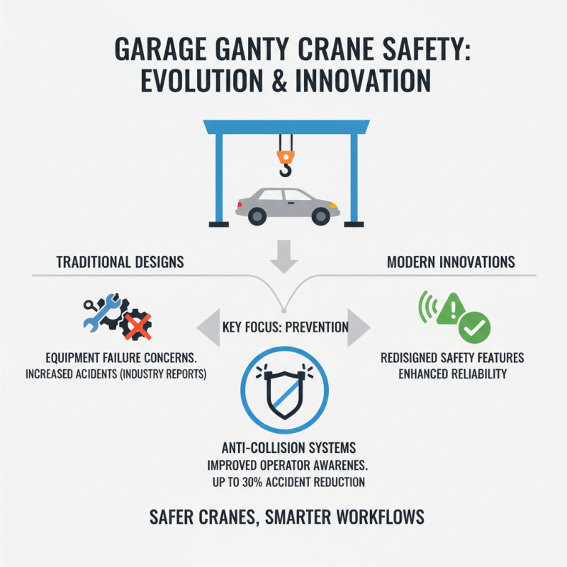 2026 Top Trends in Garage Gantry Crane Technology and Innovation?