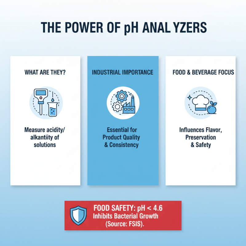 10 Essential Tips for Using a pH Analyser Effectively?